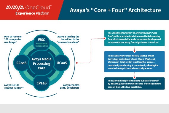 Avaya cloud office PDF thumbnail